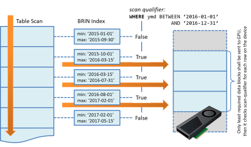 BRIN-index Ovewview