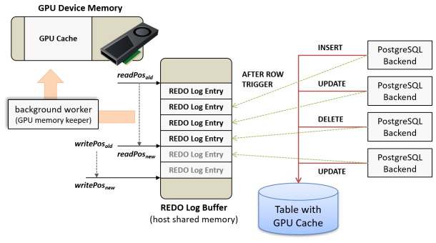 GPU Cache Architecture