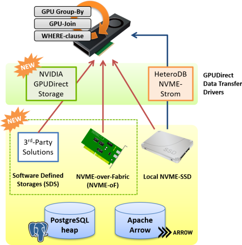 GPUDirect Storage