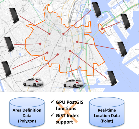 PostGIS Overview