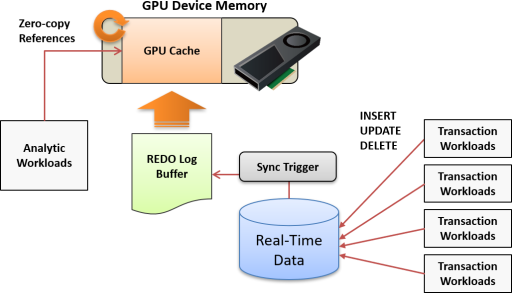 GPU Cache Overview